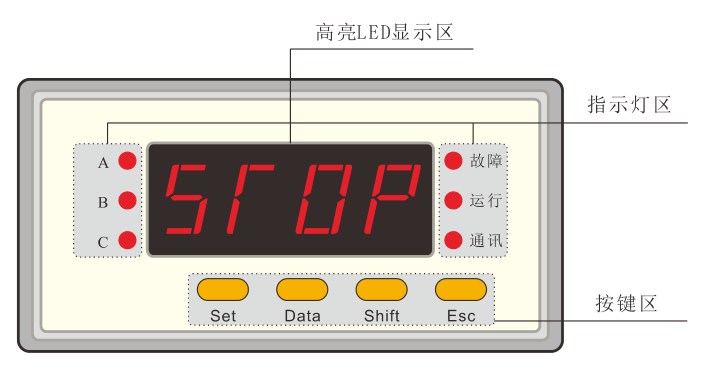 電動(dòng)機(jī)保護(hù)器如何操作？